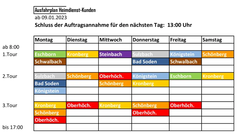 Ausfuhrplan